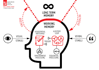 Implicaciones de la teoría de la carga cognitiva para el diseño de actividades. Sweller, van Merrienboer y&nbsp;Paas
