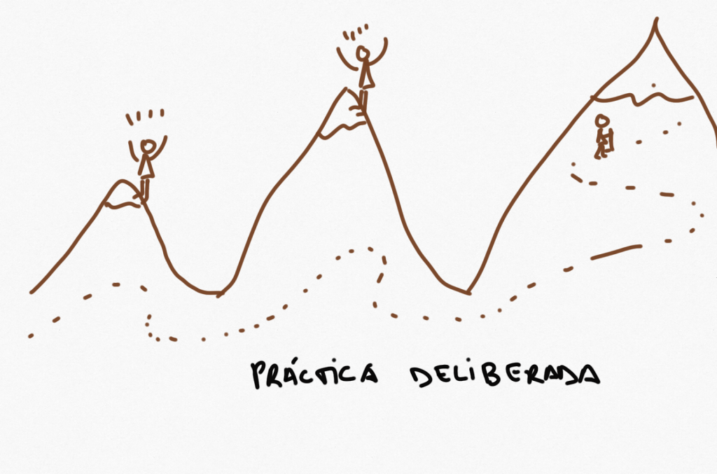 Logrando que cada clase sea importante: La práctica&nbsp;deliberada