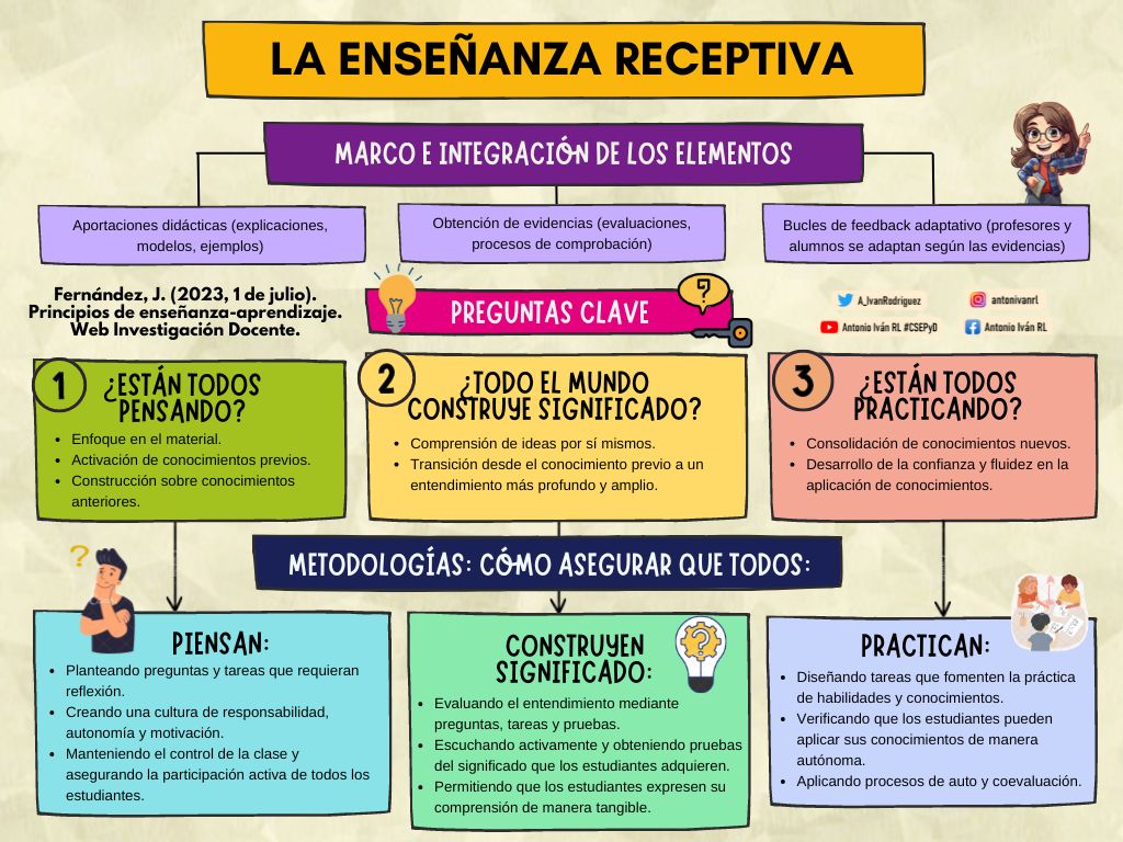 Guía TEG Comunicación Social UBV | PDF | Bibliografía | Escritura, image size:1024x768
