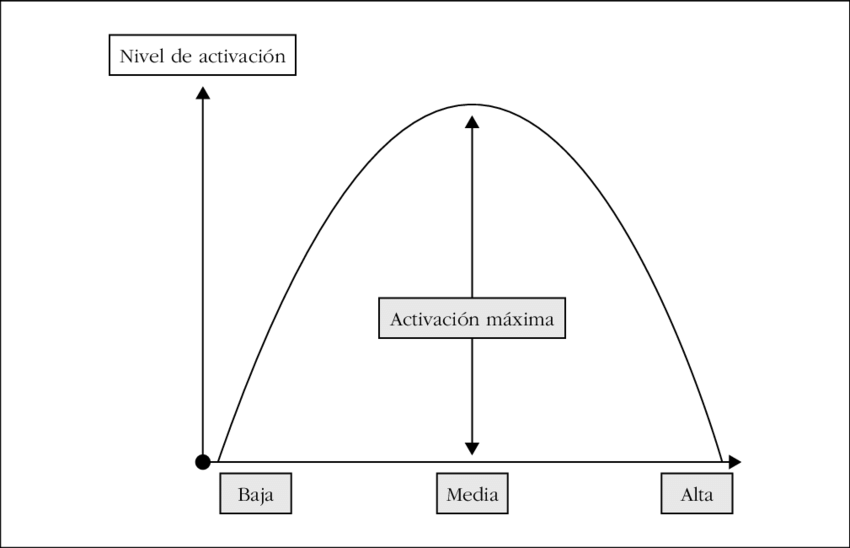 Estrés y aprendizaje: qué sabemos y qué hacer en el aula
