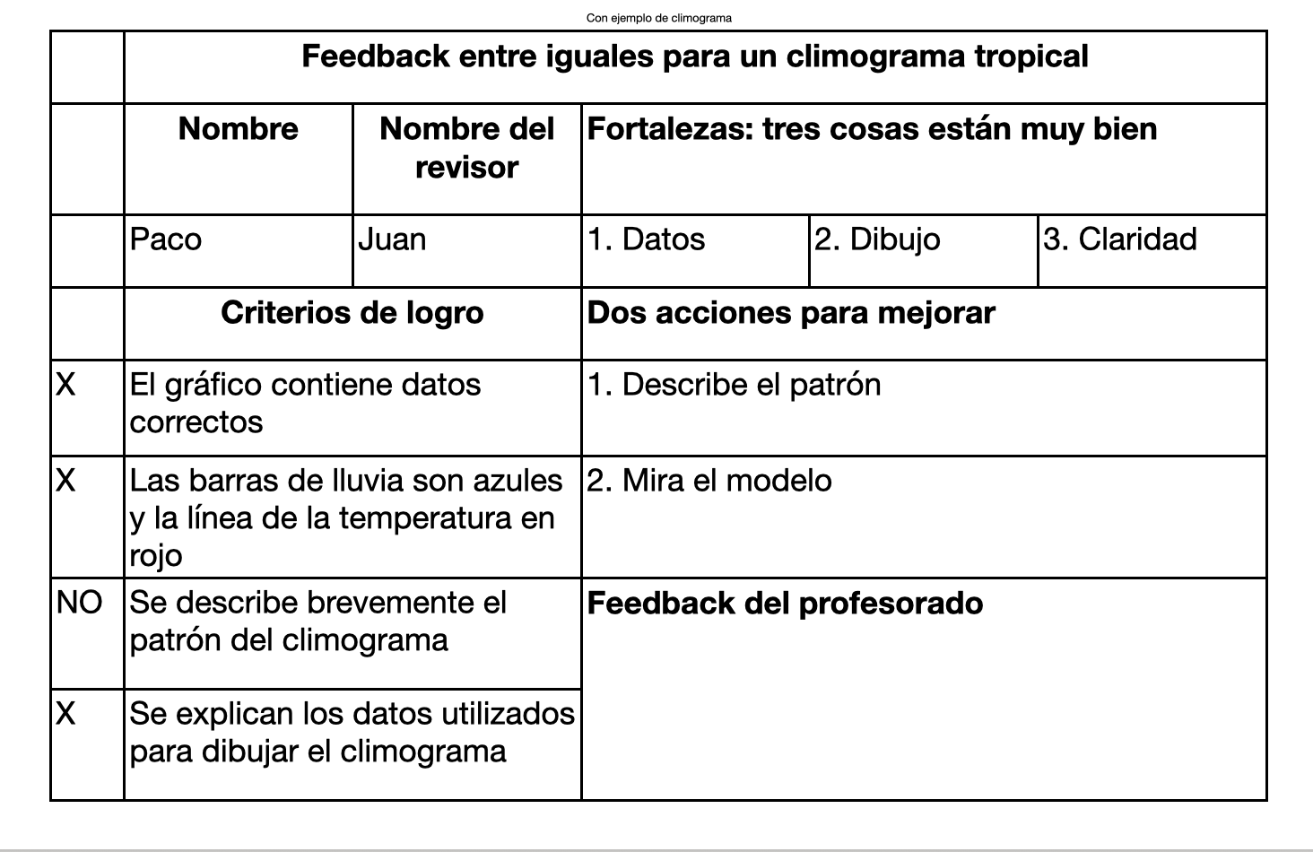 ¿Evaluar y calificar en momentos distintos? Sí, gracias